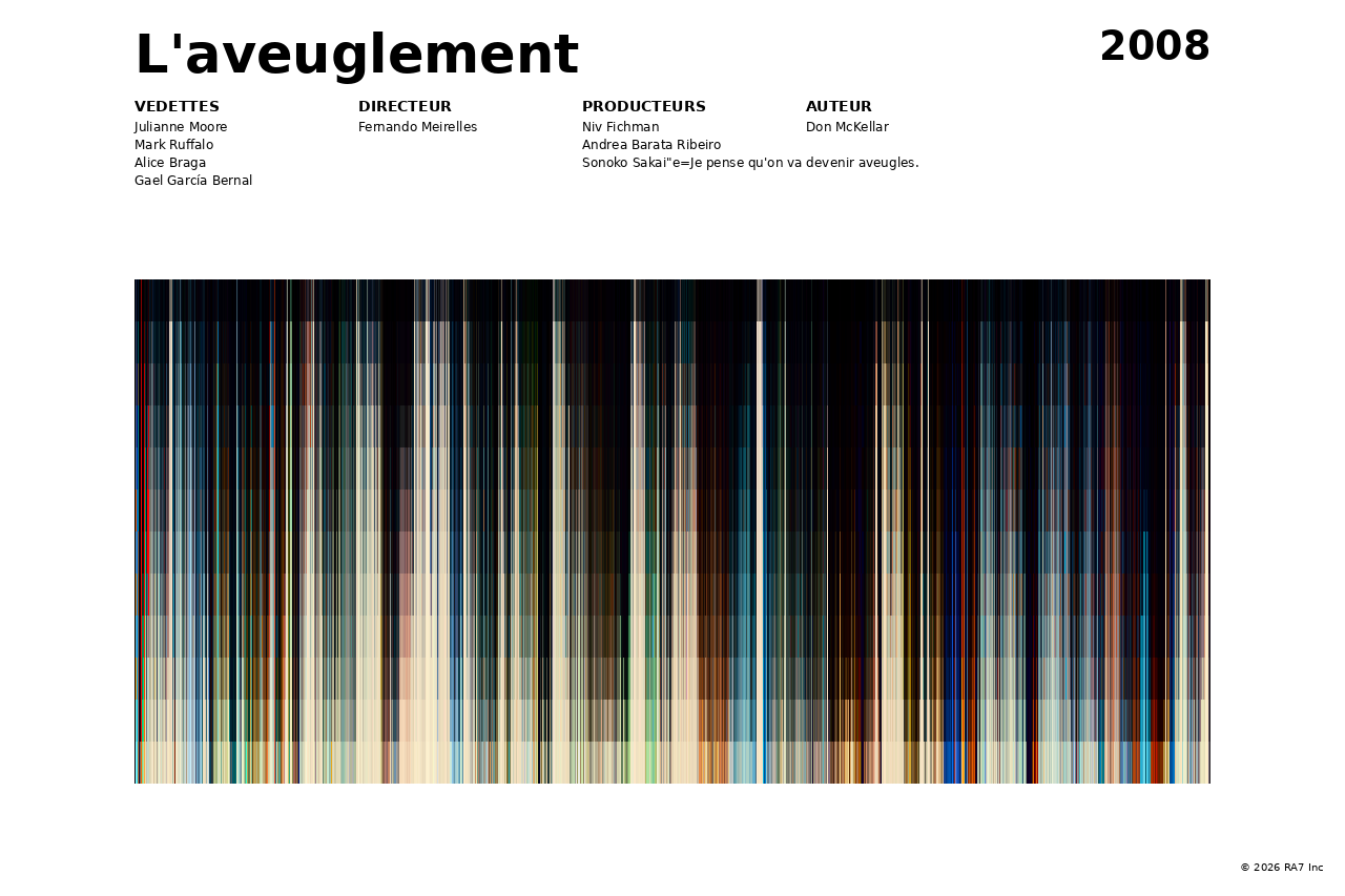 Aperçu de l’affiche pour L'aveuglement